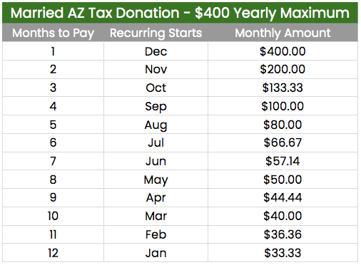 AZ Tax Credit 400 maximum monthly payments