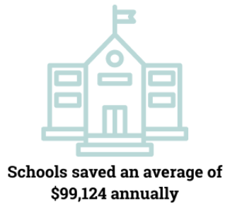 School Savings