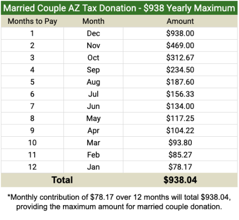 Married Filing Jointly AZ Tax Credit Limits 2024