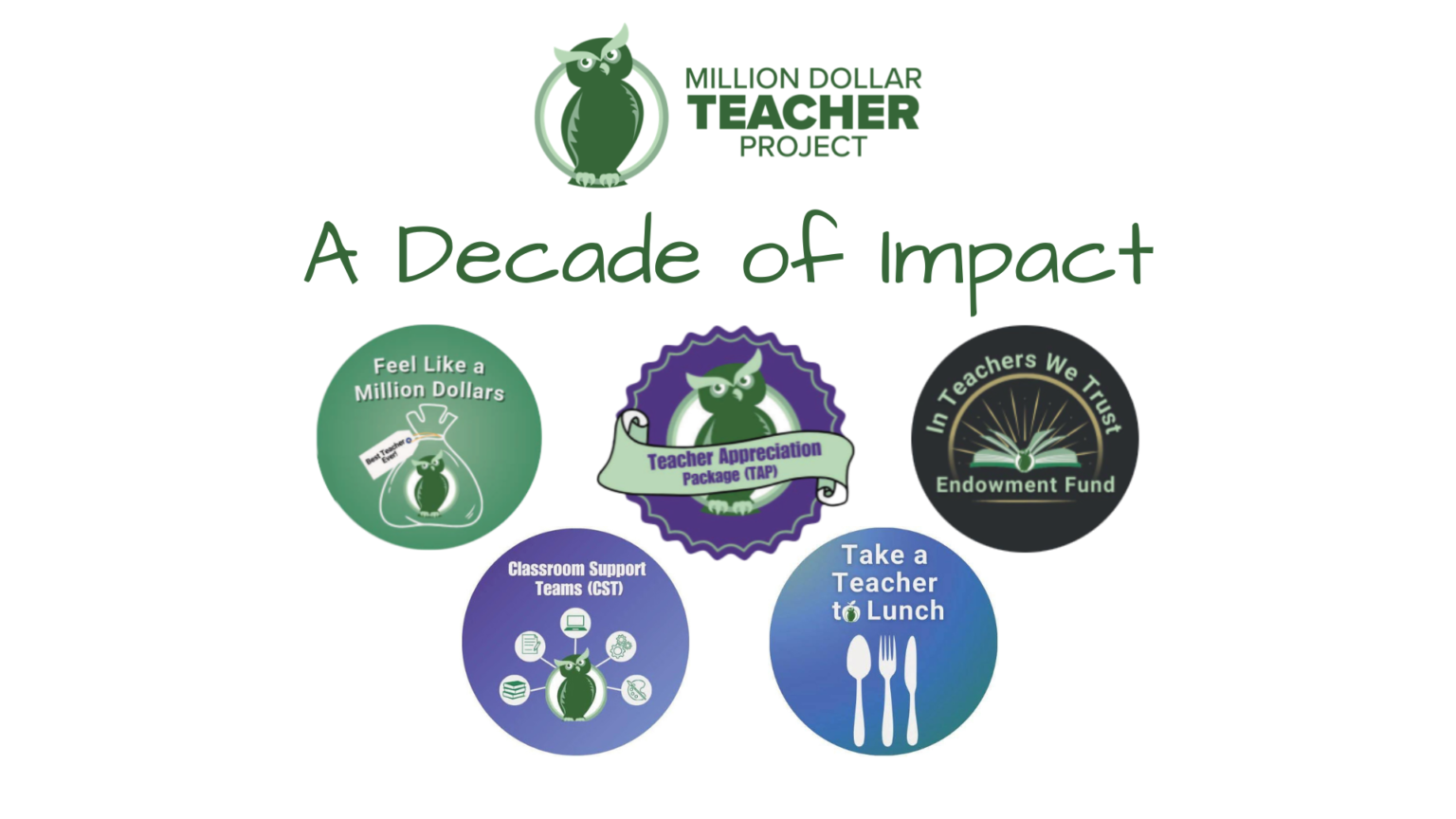 Decade of impact badges